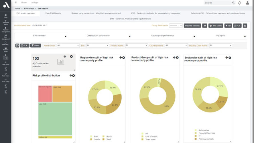 Business Intelligence