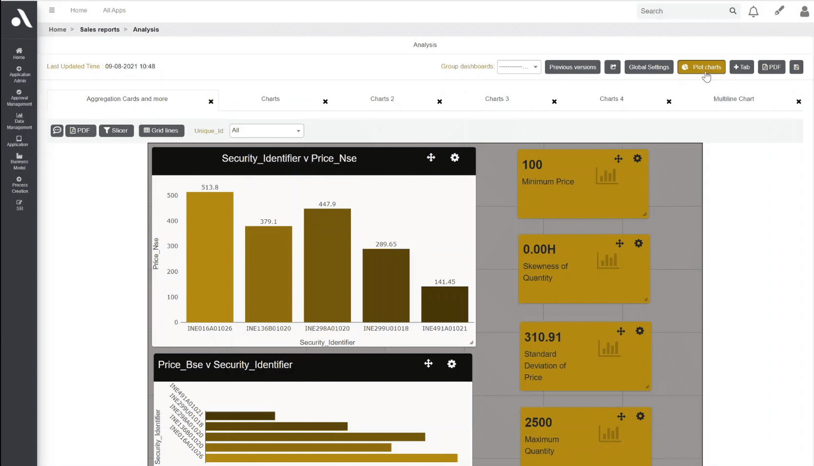 business intelligence