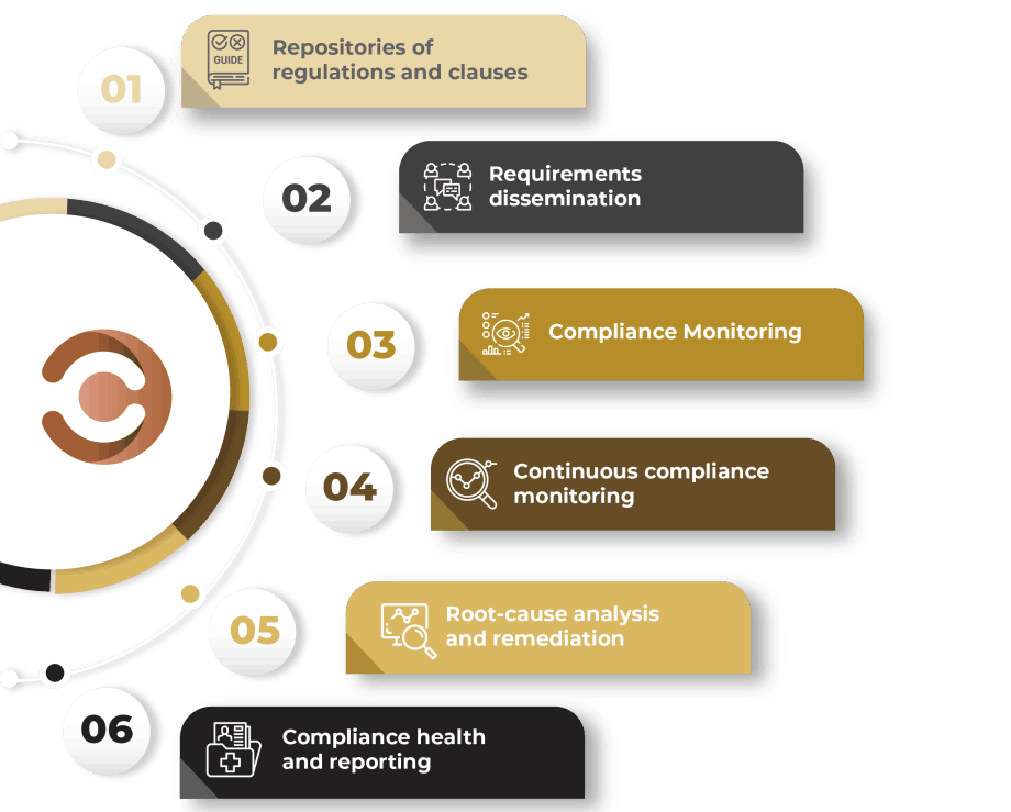Callisto CMS Acies TechWorks