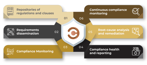 Callisto CMS Acies TechWorks