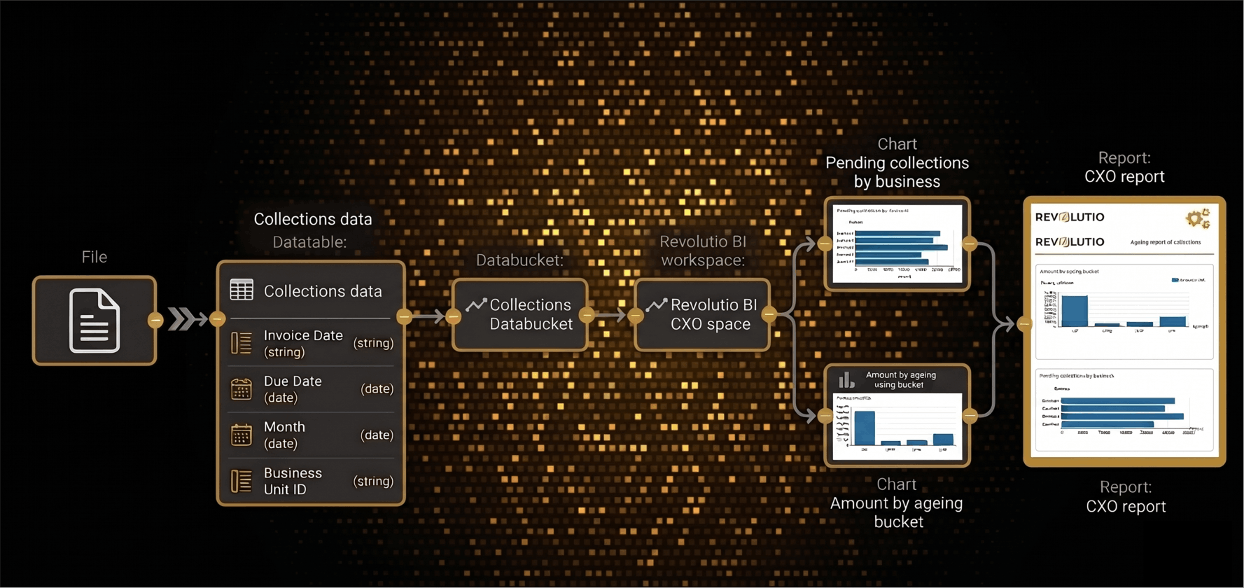 DataHub
