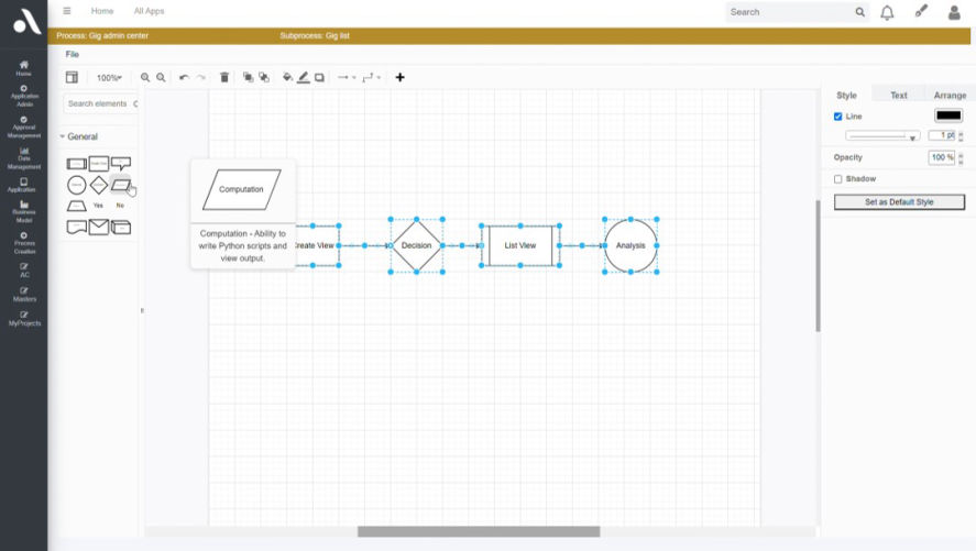 Process Canvas